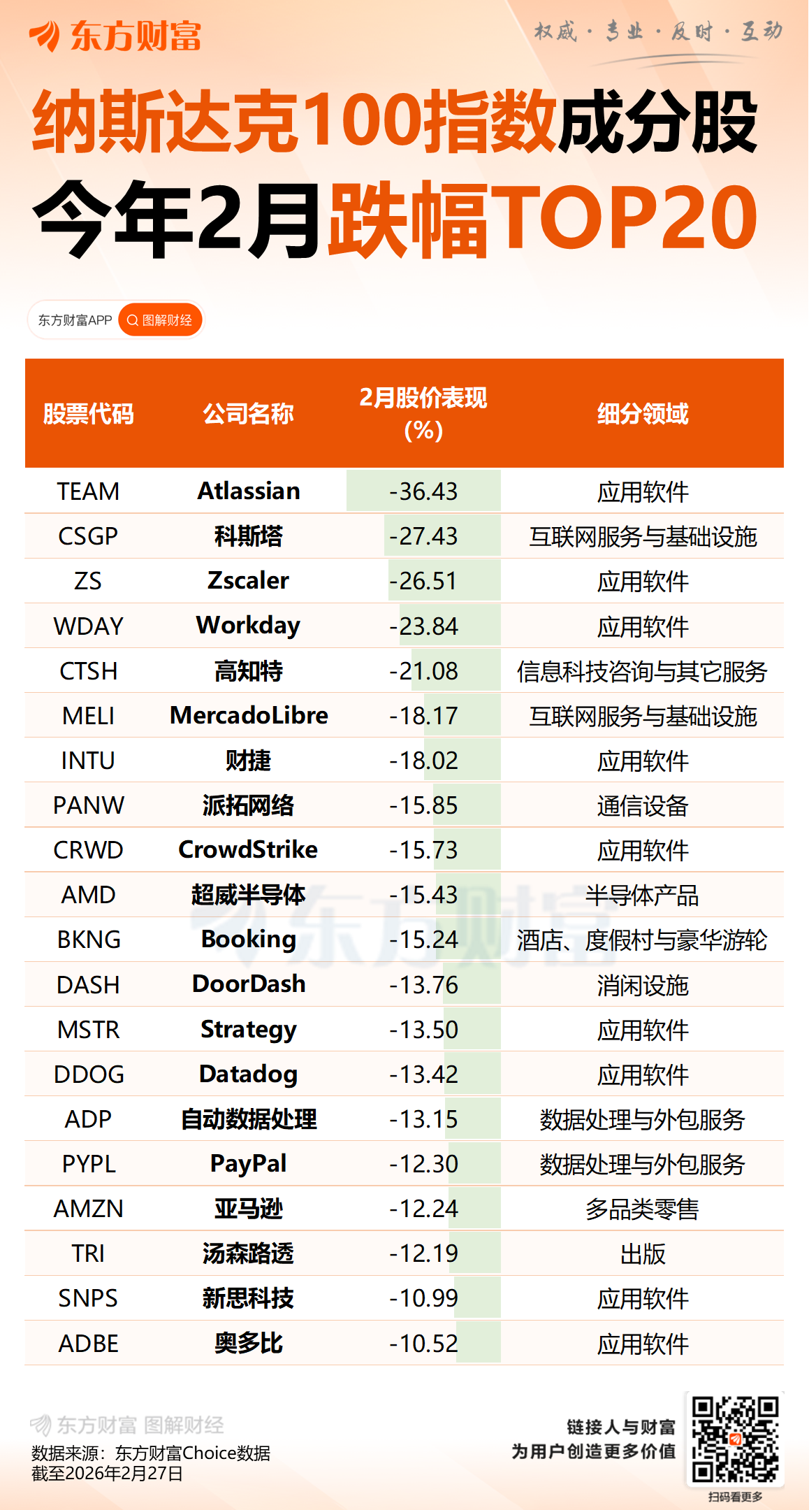 刚刚一度暴跌超22%！AI利空突袭 美科技股集体重挫！