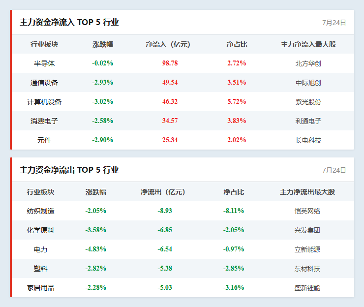行业资金流向