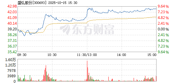 R图 300693_2