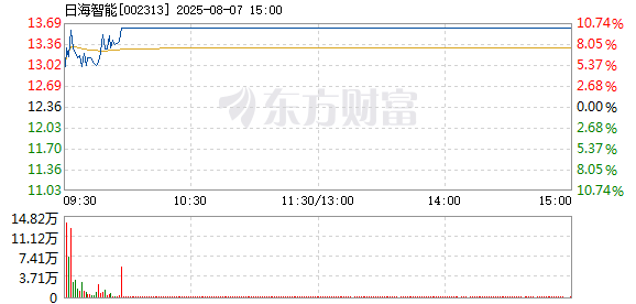 R图 002313_2