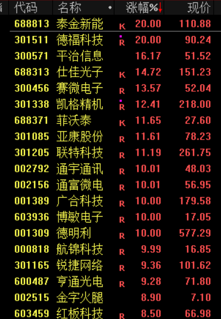 史诗级暴涨！三星电子市值首破万亿美元 半导体芯片股持续爆发