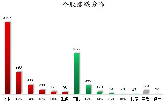 个股涨跌分布.png