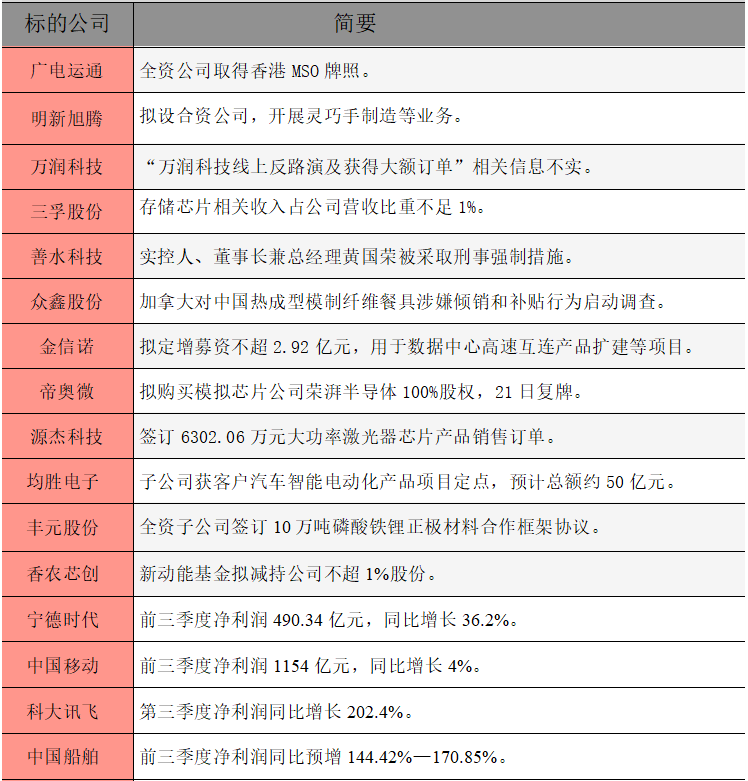 1761002641514979.png 公告精选.png