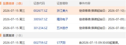 来源：Choice数据