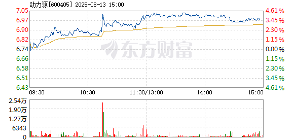 R图 600405_1