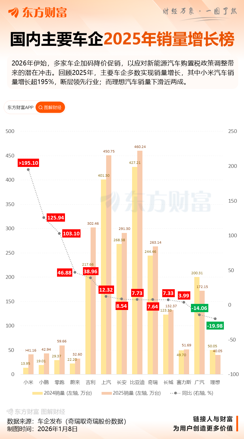 “国补”落地 十余家车企加码促销：车市有望迎来“开门红”
