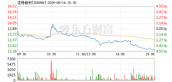 R图 300986_2