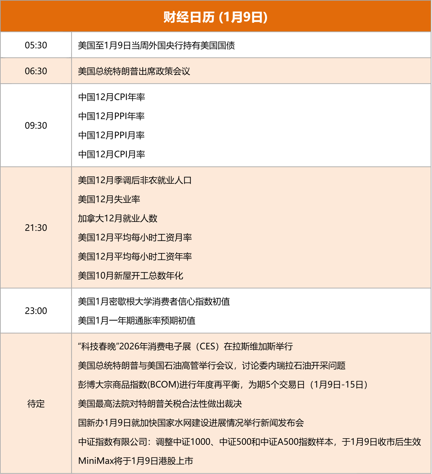 东方财富财经早餐 1月9日周五