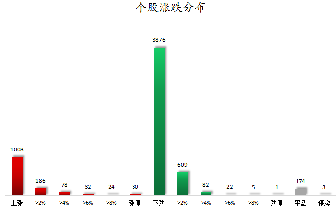 1695290111406848.png 个股涨跌分布.png