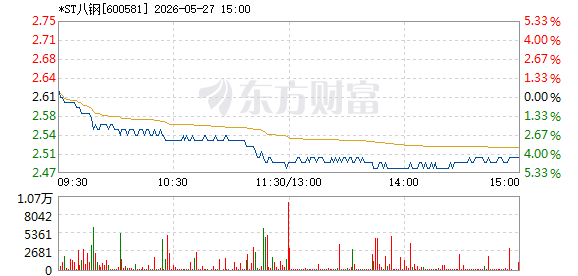 R图 600581_1