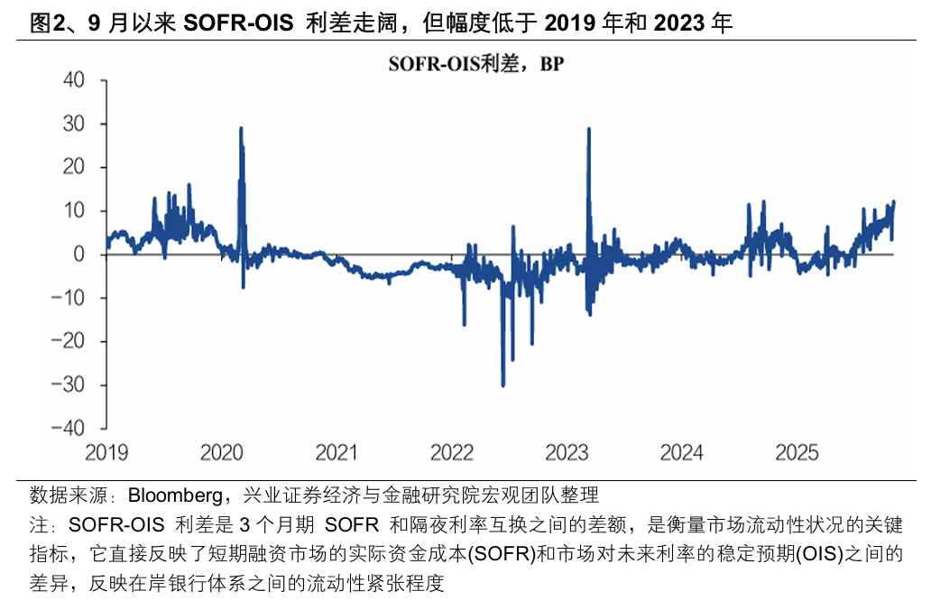 兴证策略:“以我为主” 两条思路布局明年景气预期
