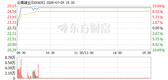 R图 002428_2