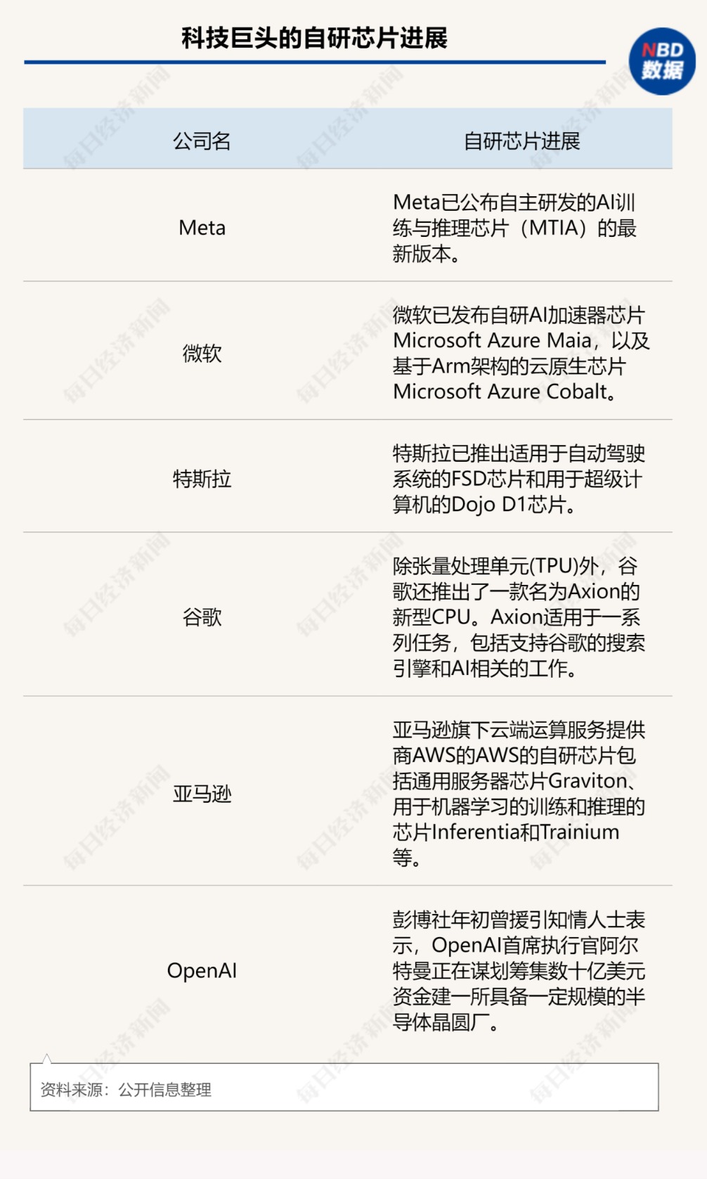 去英伟达化加速meta谷歌接连发布自研芯片英伟达能否捍卫霸主地位