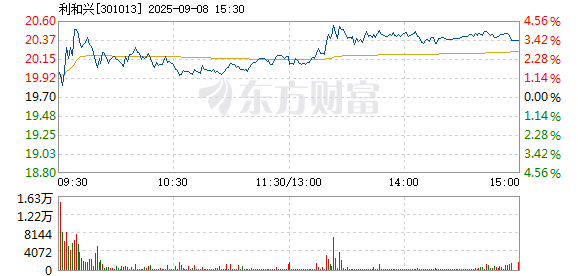 R图 301013_2