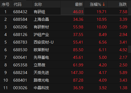 来源：choice金融终端