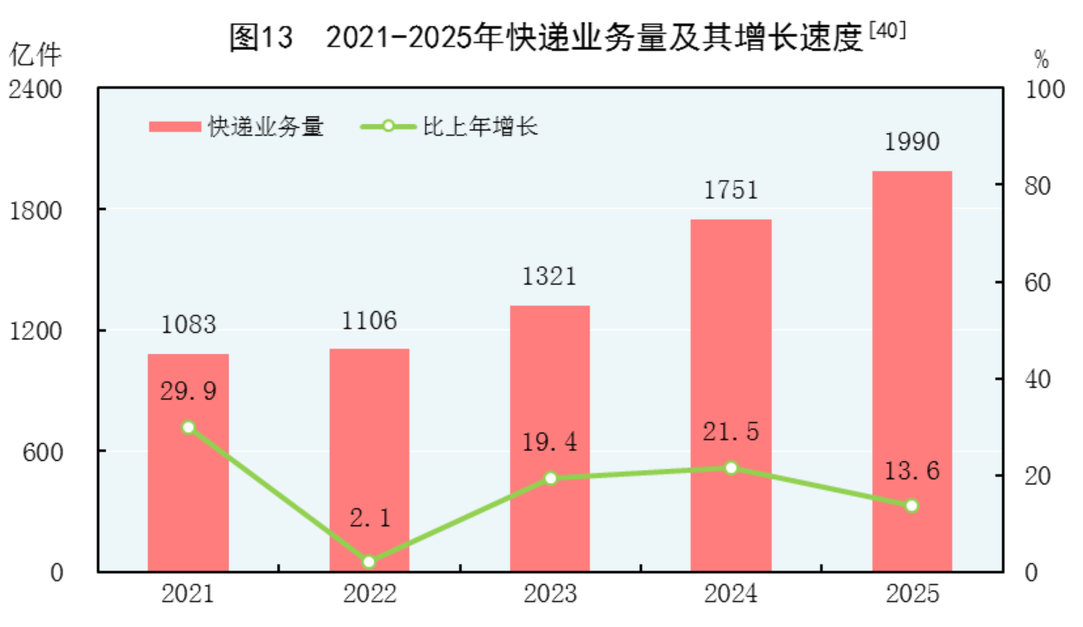 GDP同比增长5.0%!2025年国民经济和社会发展统计公报发布