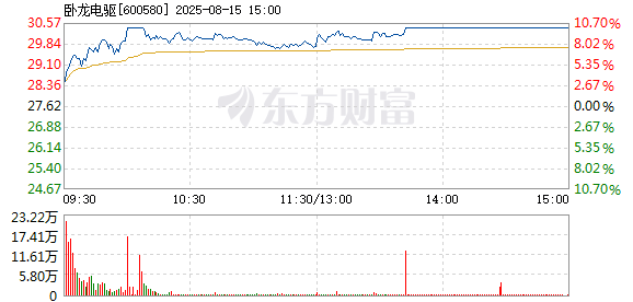 R图 600580_1