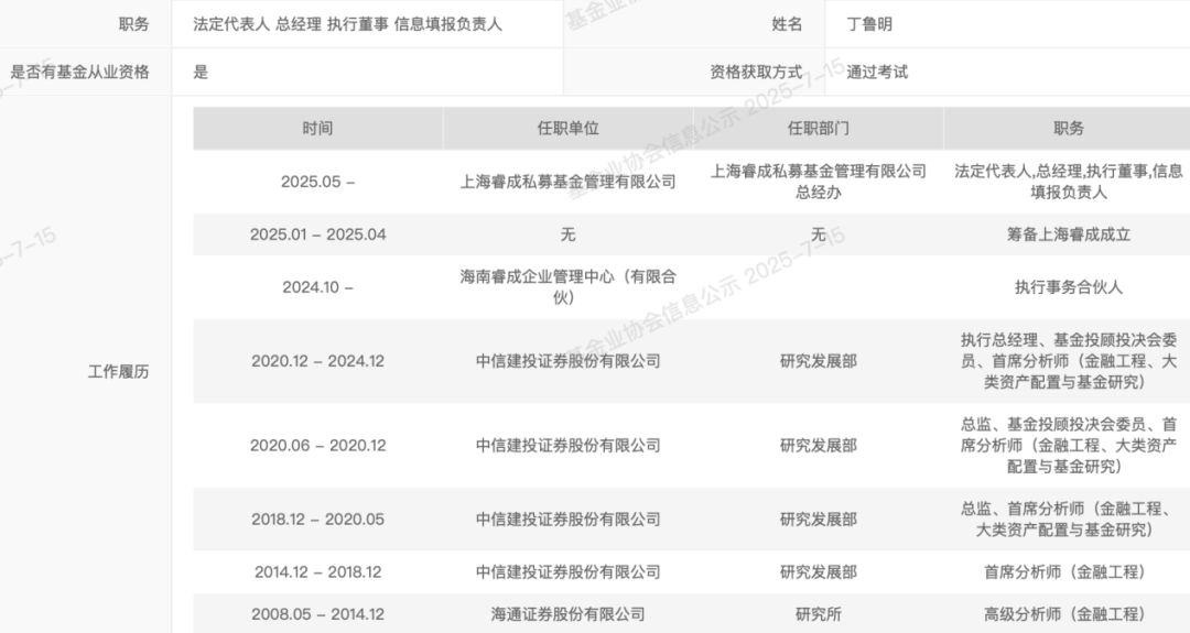 知名券商金工首席 官宣“奔私”!