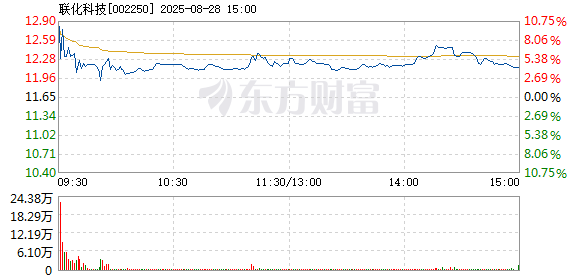 R图 002250_2