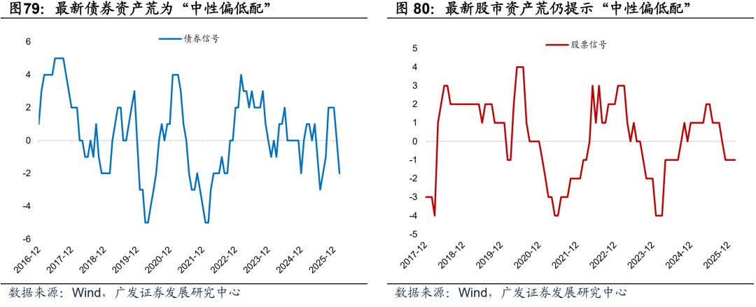 广发证券：静待贝叶斯收敛 大类资产配置月度展望