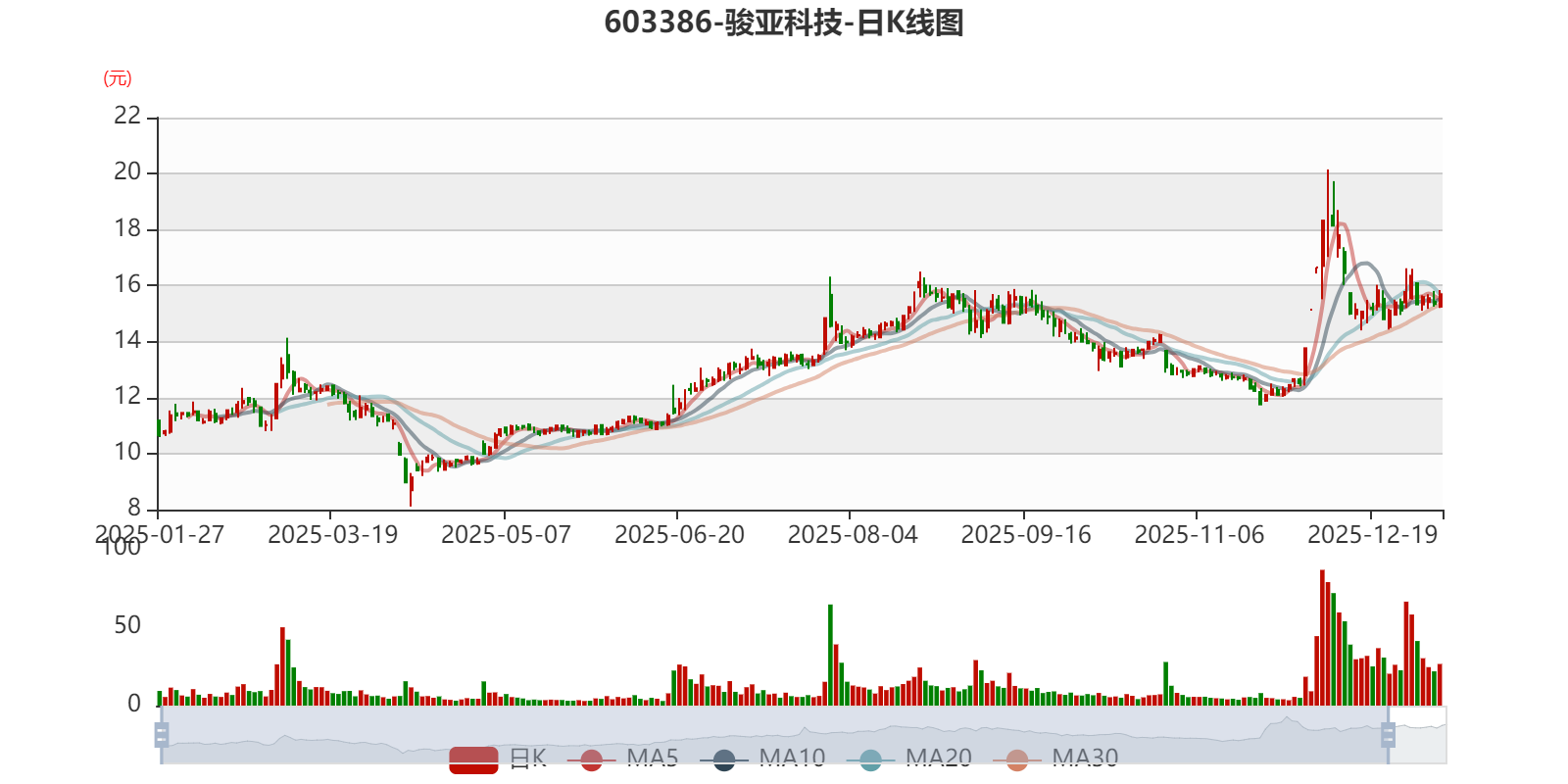 骏亚科技：预计2025年扣非净利润亏损2000万元至3000万元