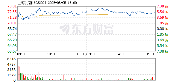 R图 603200_1