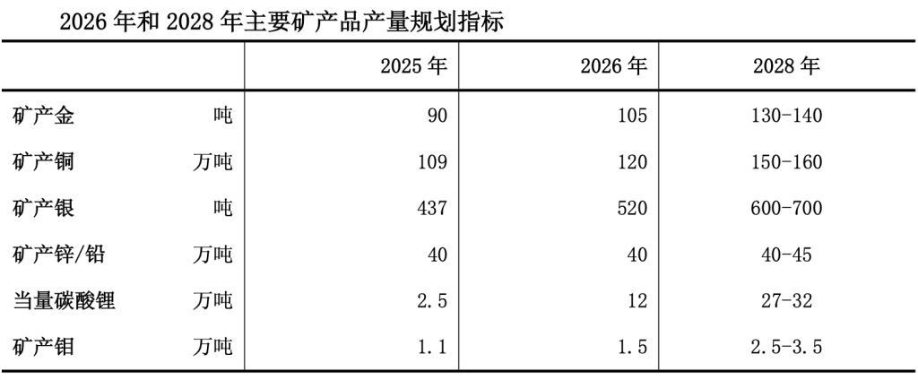 “中国金王”陈景河交棒后 “矿茅”紫金矿业开启新一轮扩张周期