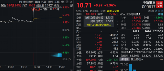 利好频出 业绩向好的种植业概念股出炉（附名单）