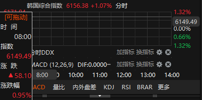 来源：choice金融终端