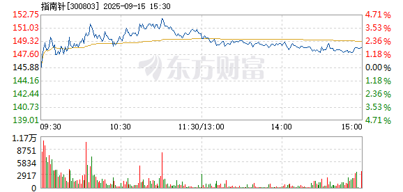 R图 300803_2