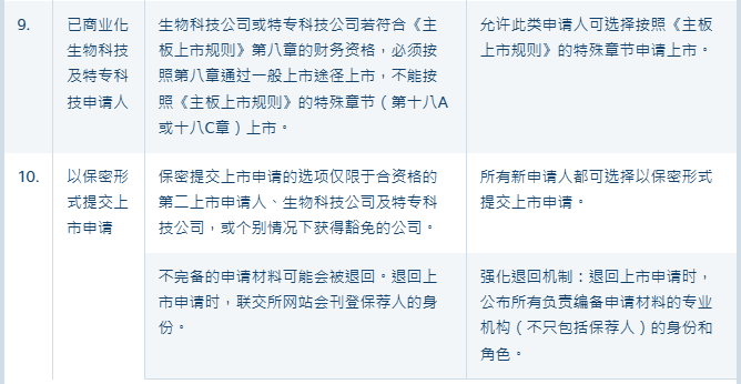 同股不同权比例可至20倍！港交所重大突破！