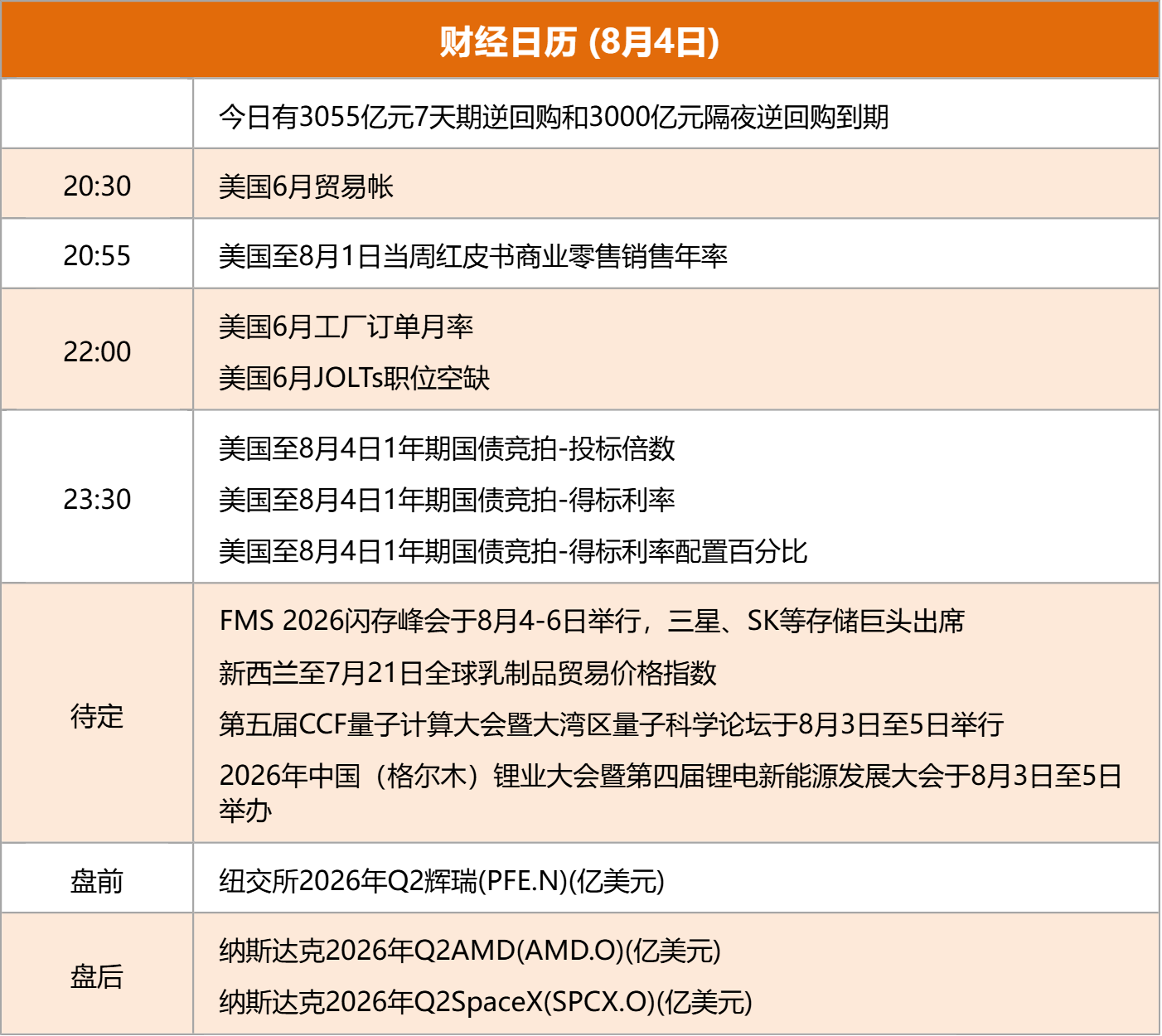 东方财富财经早餐 8月4日周二