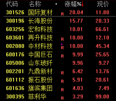 一张截图引发的暴跌！市场震荡 中际旭创、新易盛突然暴跌