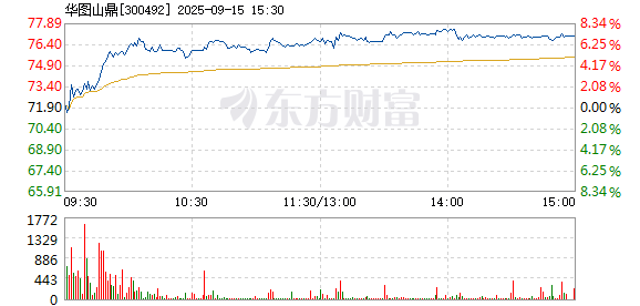 R图 300492_2