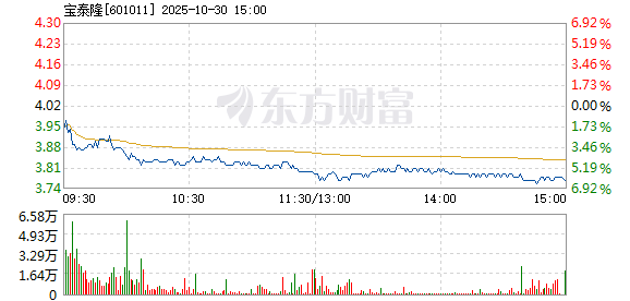 R图 601011_1