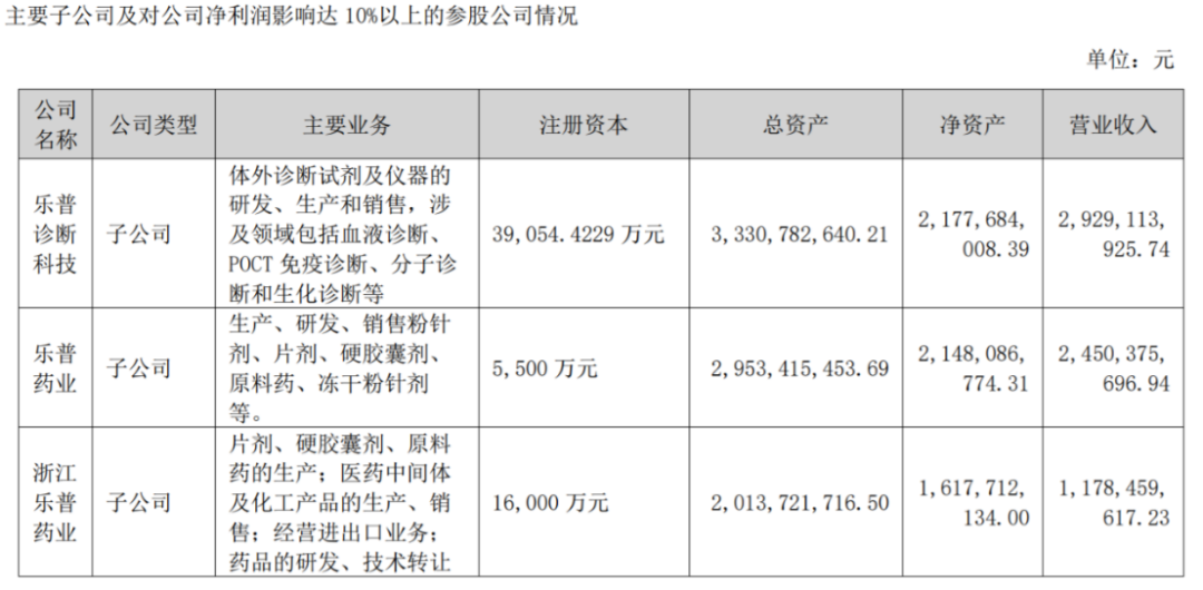乐普医疗器械怎么样医疗公司批量申请IPO_https://www.jmylbn.com_新闻资讯_第2张