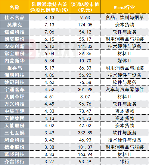 Q3机构持仓路线图曝光：社保基金再加仓“元老”股 蓝筹成公募、北向共识