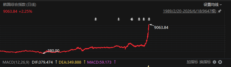 来源：choice金融终端