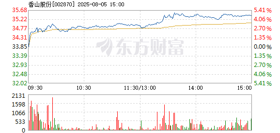R图 002870_2