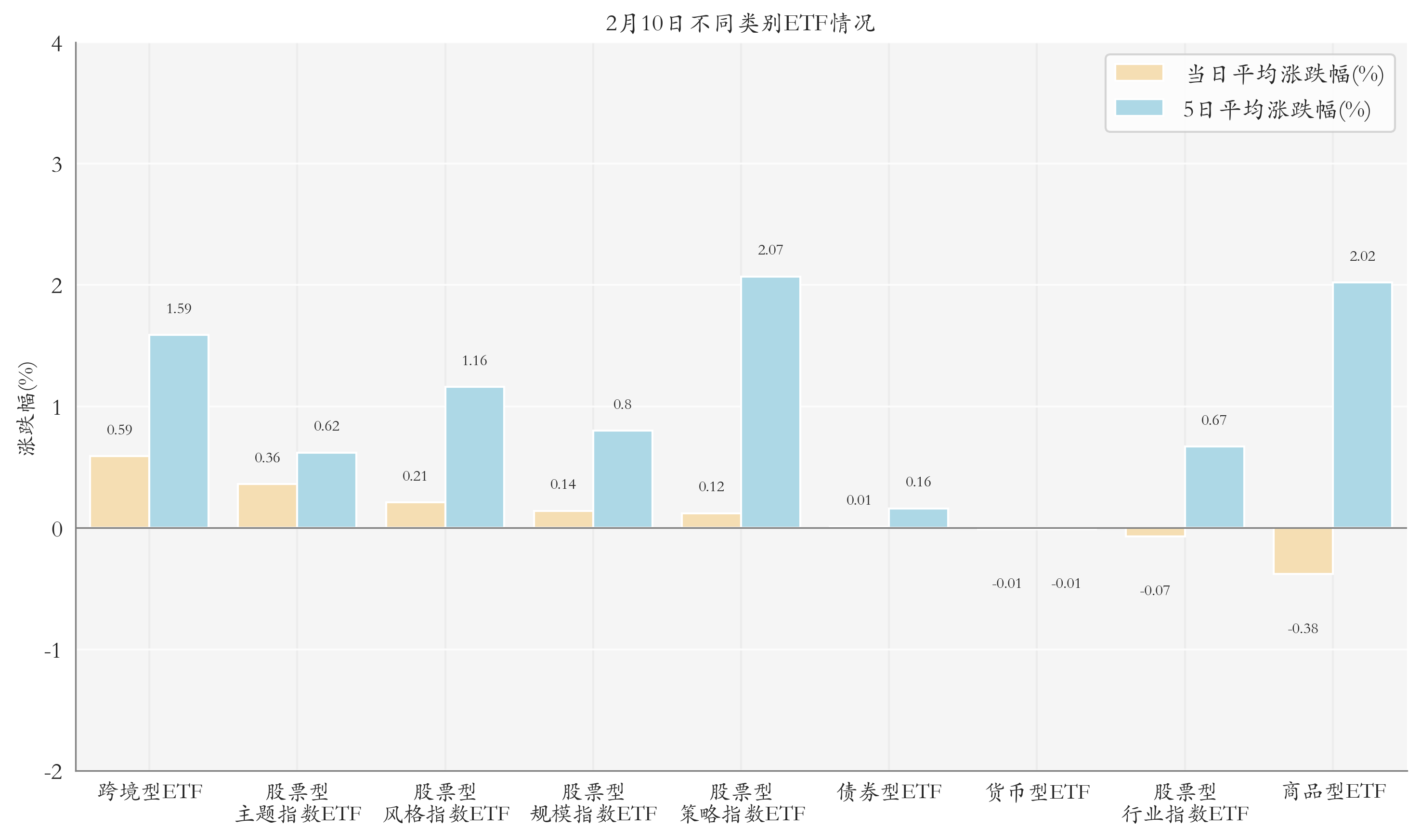 不同類別ETF情況
