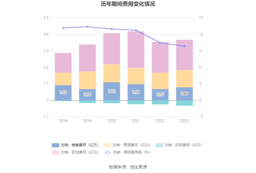 潍柴重机2023年净利同比增长1828拟10派18元