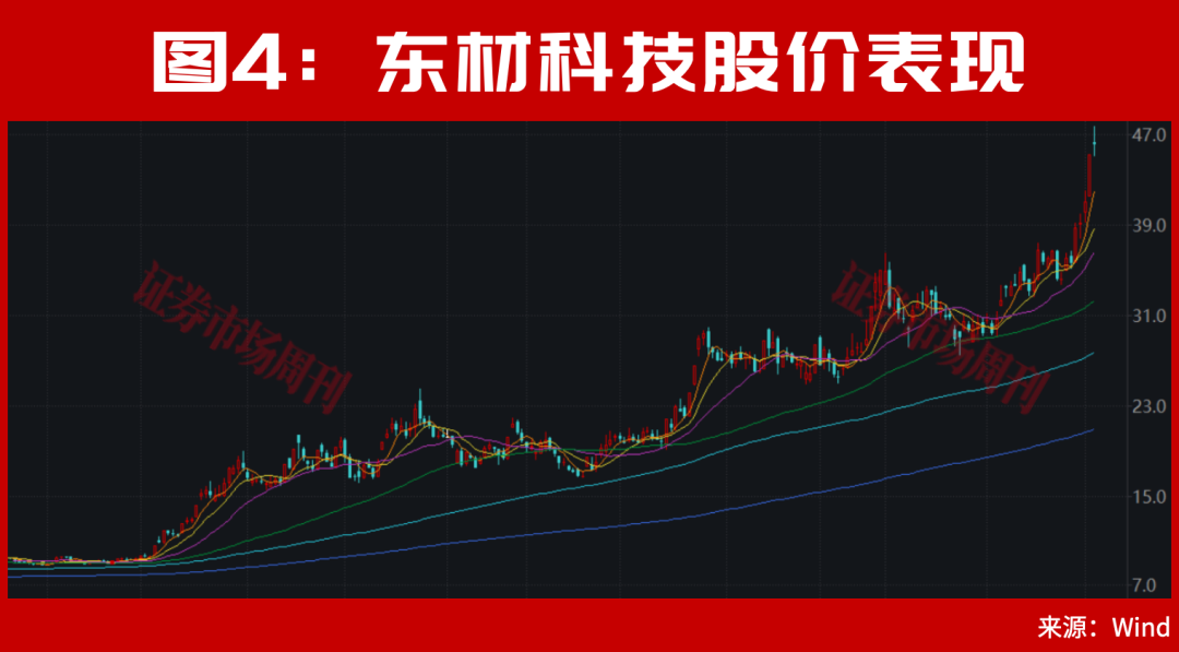 牛市,从100万到1000万,只需要14个交易日和一只股!