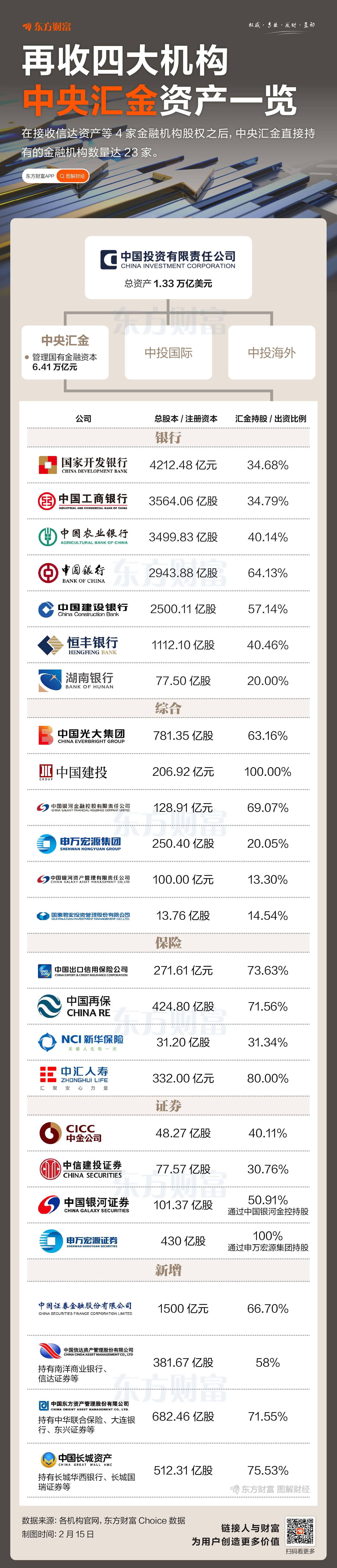 再收四大机构!中央汇金金融资产一览_天天基金网