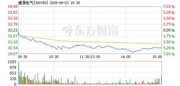 R图 300789_2