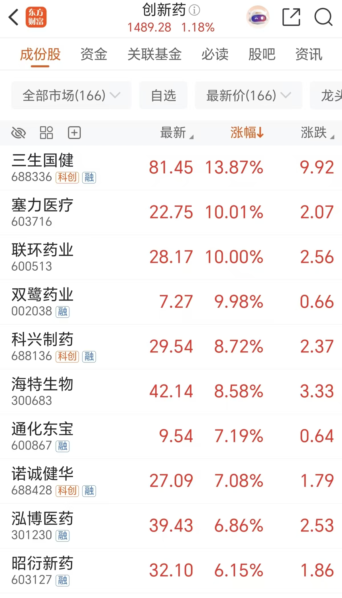 2万亿重磅！创新药三重利好叠加(附股)