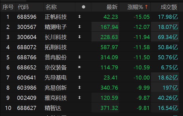数据来源：Choice金融终端