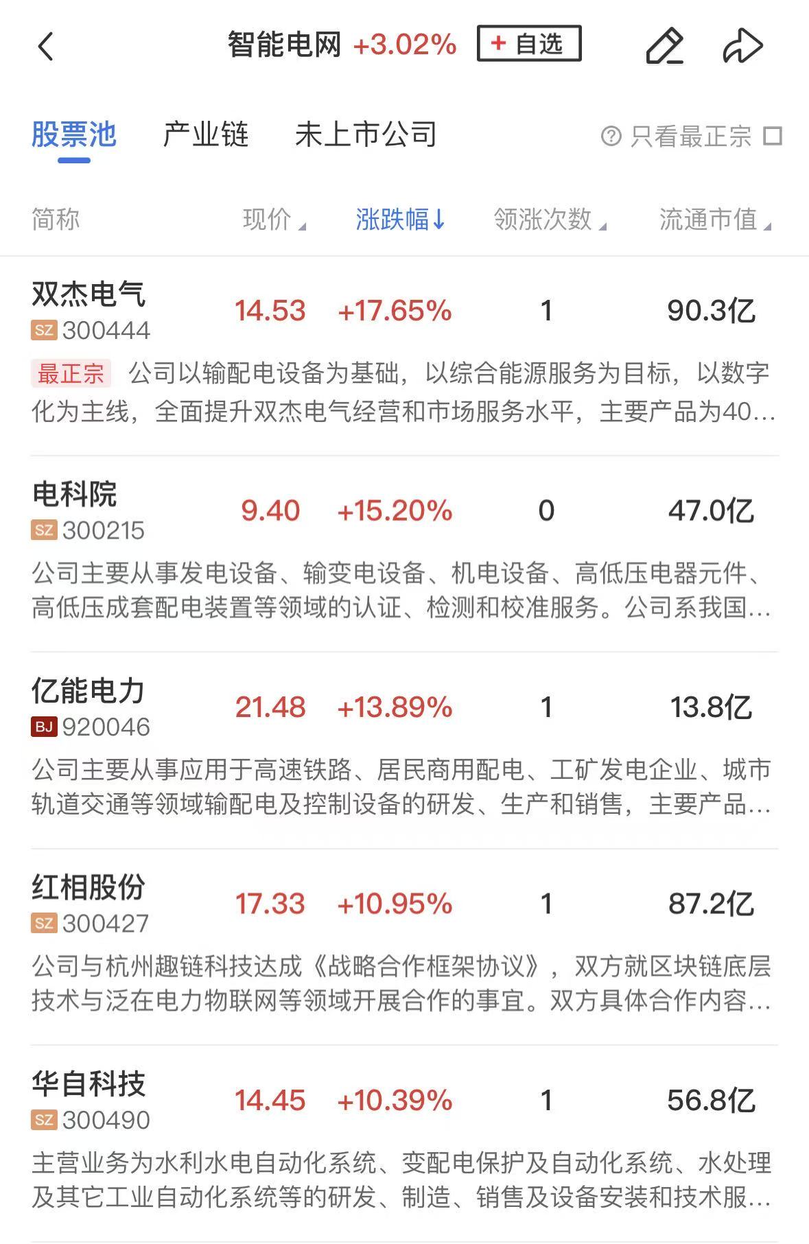 【午报】三大指数震荡整理涨跌不一电网设备概念持续爆发商业航天集体回暖(图1)