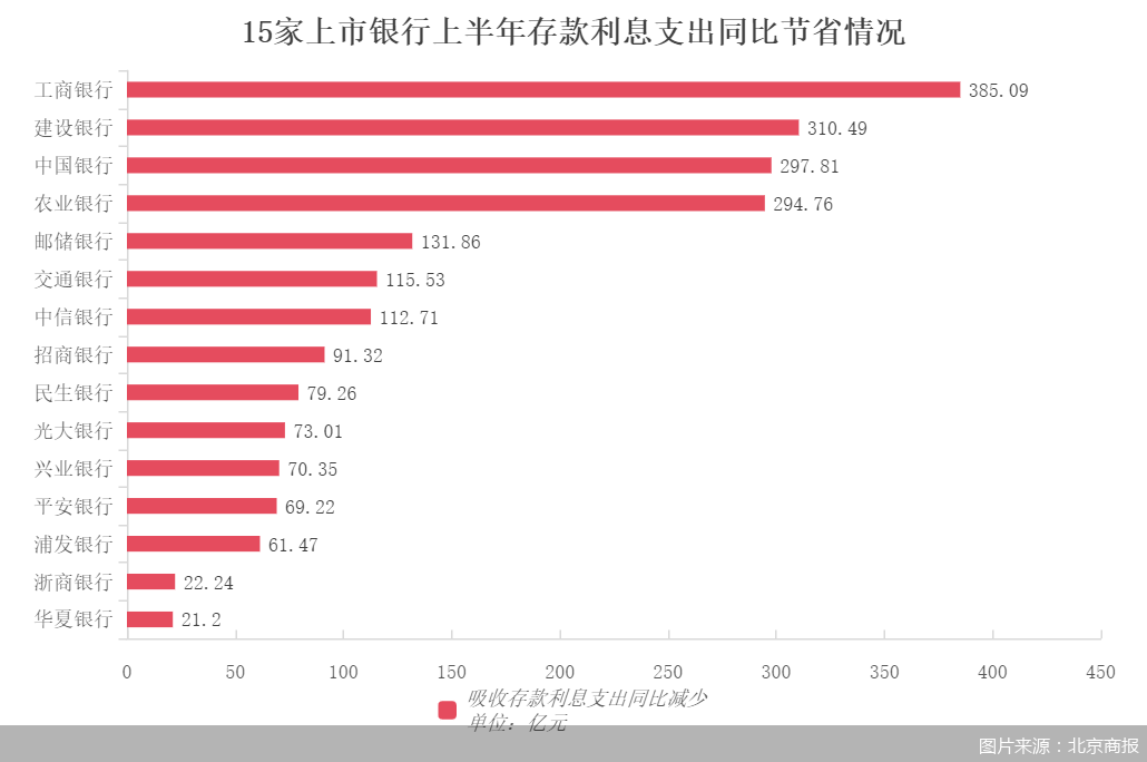 图片来源：北京商报
