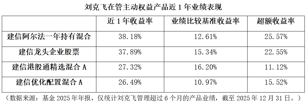 传统消费升级，如何捕捉新消费投资机遇？