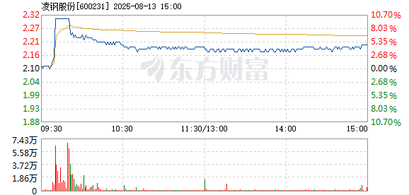 R图 600231_1